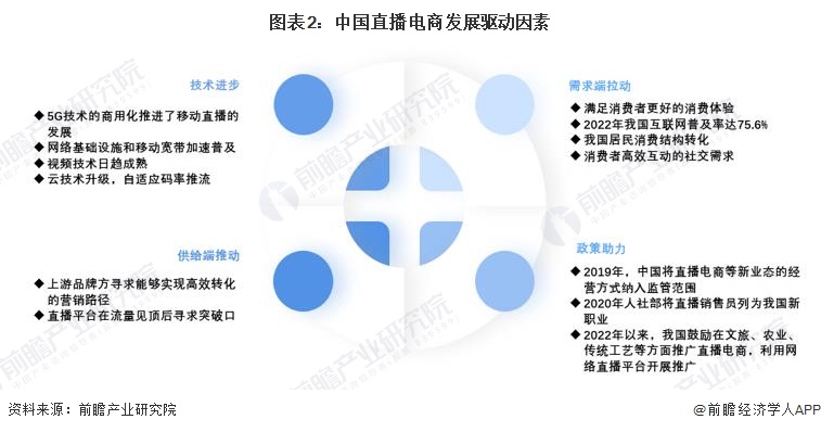 2024年中国直播电商行业发展环境分析:多方推手赋能直播电商【组图】(图2) 2024年中国直播电商行业发展环境分析:多方推手赋能直播电商【组图】(图2)