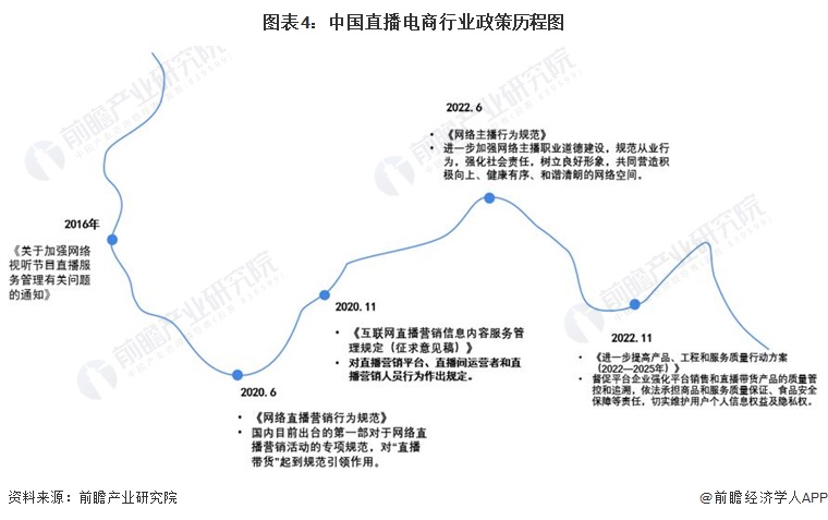 2024年中国直播电商行业发展环境分析:多方推手赋能直播电商【组图】(图4) 2024年中国直播电商行业发展环境分析:多方推手赋能直播电商【组图】(图4)