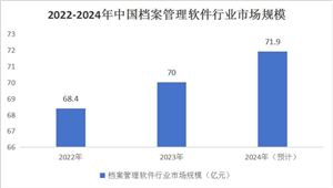 航空航天投资预测：2024年我国商业航天市场规模或突破24万亿元(图6)