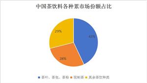 2024微信小程序电商行业市场发展环境及未来趋向(图6) 2024微信小程序电商行业市场发展环境及未来趋向(图6)