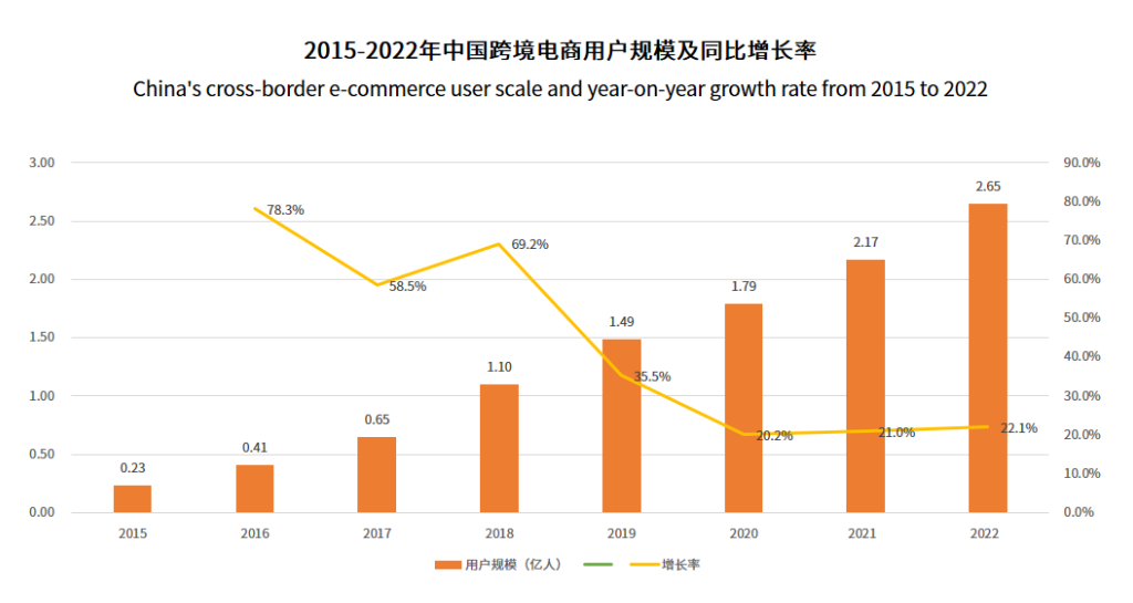 2024年跨境电商行业现状分析:国内跨境电商市场规模将扩大至179万亿元(图1) 2024年跨境电商行业现状分析:国内跨境电商市场规模将扩大至179万亿元(图1)