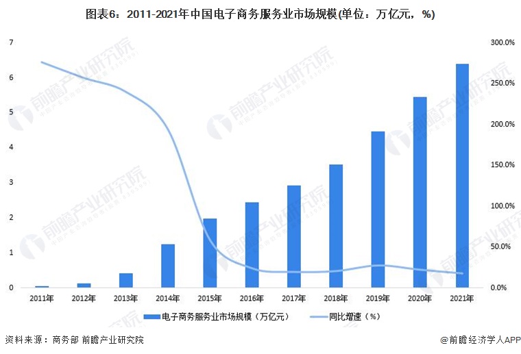 刘强东整顿职场！胡锡进：京东出现“大企业病”业绩被拼多多碾压刘强东大概有点急了【附电子商务行业现状分析】(图1)