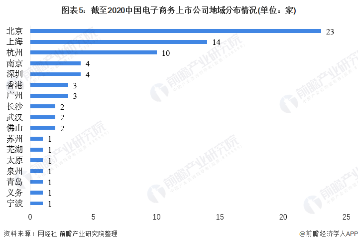 刘强东整顿职场！胡锡进：京东出现“大企业病”业绩被拼多多碾压刘强东大概有点急了【附电子商务行业现状分析】(图2)