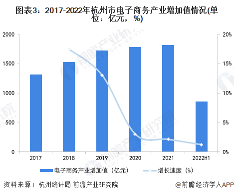 刘强东整顿职场！胡锡进：京东出现“大企业病”业绩被拼多多碾压刘强东大概有点急了【附电子商务行业现状分析】(图3)