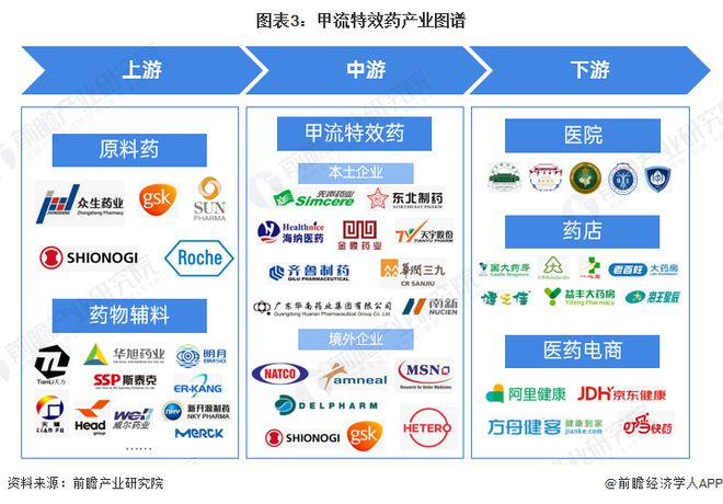 预见2024：《2024年中国甲流特效药行业全景图谱》(附市场现状、竞争格局和发展趋势等)(图3)