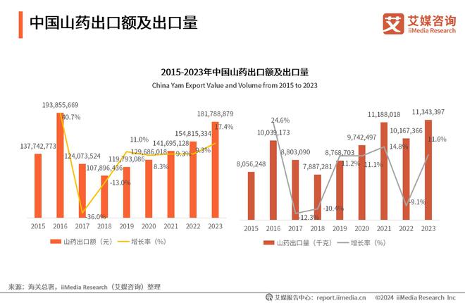 艾媒咨询|2024年中国即冲即食山药片市场产品创新专题研究(图6) 艾媒咨询|2024年中国即冲即食山药片市场产品创新专题研究(图6)