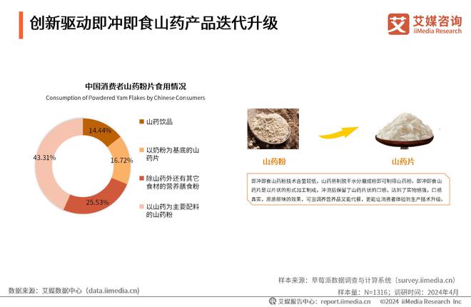 艾媒咨询|2024年中国即冲即食山药片市场产品创新专题研究(图9) 艾媒咨询|2024年中国即冲即食山药片市场产品创新专题研究(图9)