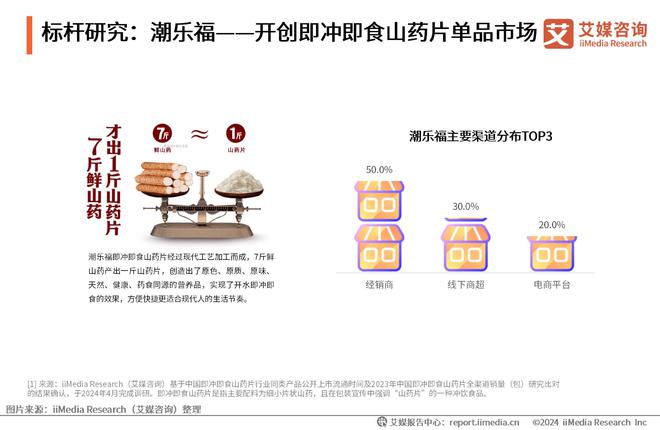 艾媒咨询|2024年中国即冲即食山药片市场产品创新专题研究(图10) 艾媒咨询|2024年中国即冲即食山药片市场产品创新专题研究(图10)