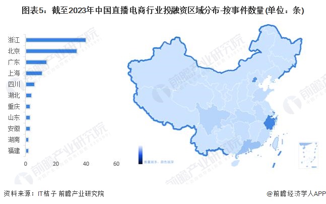 2024年中国直播电商行业市场发展现状分析 中国直播电商市场蓬勃发展【组图】(图5)