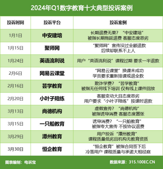 网经社：《2024年Q1中国电子商务用户体验与投诉监测》发布(图10)