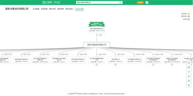 2024年中国十大最火直播电商企业一览:董宇辉走后东方甄选直播间画风变了(图5) 2024年中国十大最火直播电商企业一览:董宇辉走后东方甄选直播间画风变了(图5)