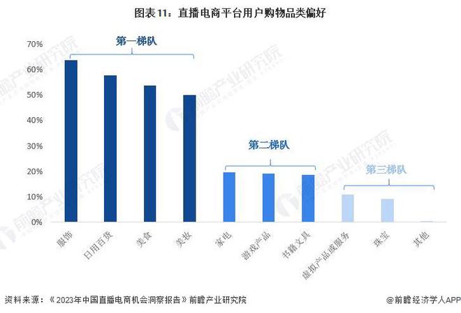 2024年中国十大最火直播电商企业一览:董宇辉走后东方甄选直播间画风变了(图17) 2024年中国十大最火直播电商企业一览:董宇辉走后东方甄选直播间画风变了(图17)