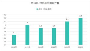 2024年中国鲜花电商市场发展现状及竞争格局分析(图12)