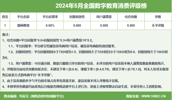 通报:对啊网 VIPKID 小叶子陪练 赛优教育 掌门1对1 帮考网入选5月全国数字教育十大典型投诉案例(图3) 通报:对啊网 VIPKID 小叶子陪练 赛优教育 掌门1对1 帮考网入选5月全国数字教育十大典型投诉案例(图3)