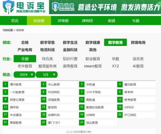 通报:对啊网 VIPKID 小叶子陪练 赛优教育 掌门1对1 帮考网入选5月全国数字教育十大典型投诉案例(图4) 通报:对啊网 VIPKID 小叶子陪练 赛优教育 掌门1对1 帮考网入选5月全国数字教育十大典型投诉案例(图4)