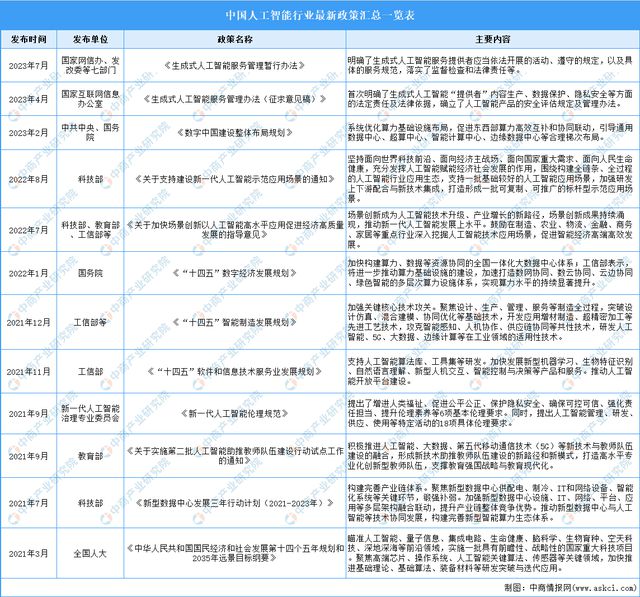 2024年中国AIGC行业市场前景预测研究(简版)(图2) 2024年中国AIGC行业市场前景预测研究(简版)(图2)