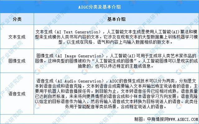 2024年中国AIGC行业市场前景预测研究(简版)(图1) 2024年中国AIGC行业市场前景预测研究(简版)(图1)