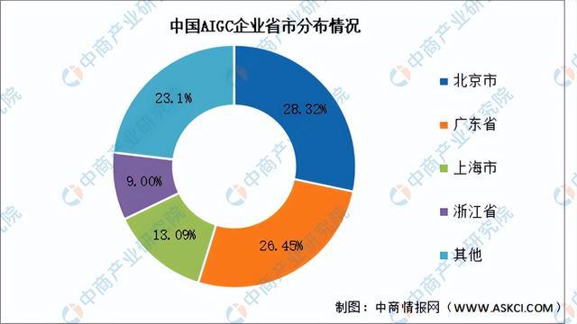 2024年中国AIGC行业市场前景预测研究(简版)(图4) 2024年中国AIGC行业市场前景预测研究(简版)(图4)