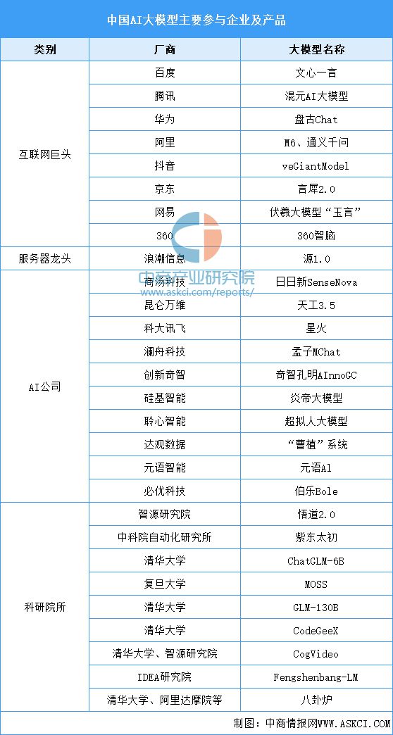 2024年中国AIGC行业市场前景预测研究(简版)(图6) 2024年中国AIGC行业市场前景预测研究(简版)(图6)