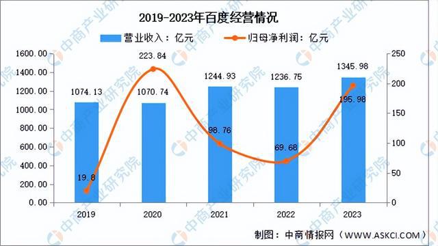 2024年中国AIGC行业市场前景预测研究(简版)(图7) 2024年中国AIGC行业市场前景预测研究(简版)(图7)