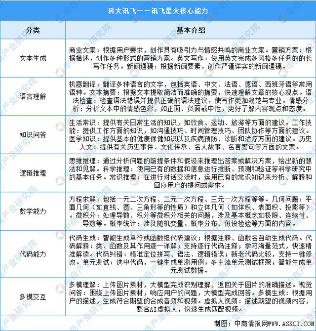 2024年中国AIGC行业市场前景预测研究(简版)(图14) 2024年中国AIGC行业市场前景预测研究(简版)(图14)