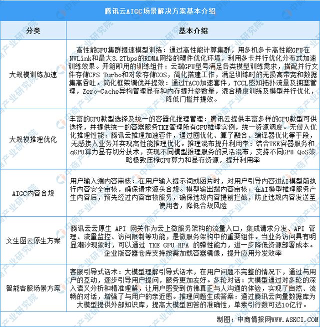 2024年中国AIGC行业市场前景预测研究(简版)(图10) 2024年中国AIGC行业市场前景预测研究(简版)(图10)