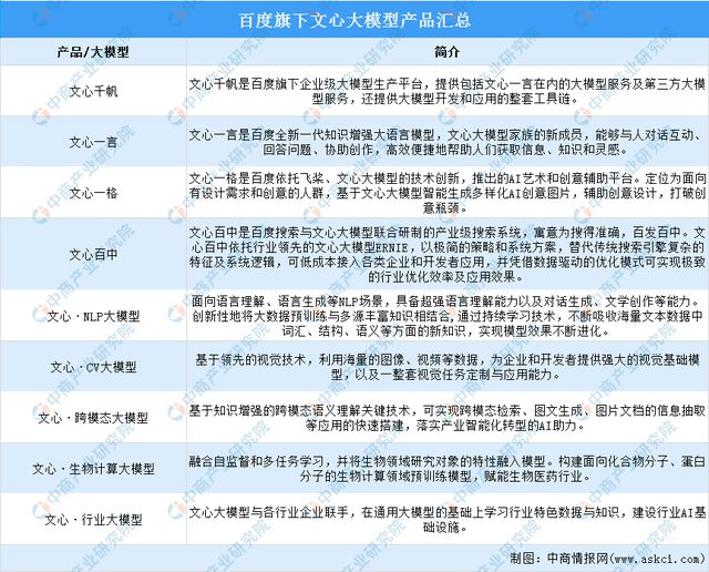 2024年中国AIGC行业市场前景预测研究(简版)(图8) 2024年中国AIGC行业市场前景预测研究(简版)(图8)