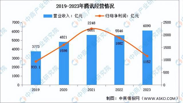 2024年中国AIGC行业市场前景预测研究(简版)(图9) 2024年中国AIGC行业市场前景预测研究(简版)(图9)