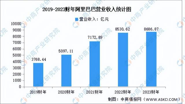 2024年中国AIGC行业市场前景预测研究(简版)(图11) 2024年中国AIGC行业市场前景预测研究(简版)(图11)