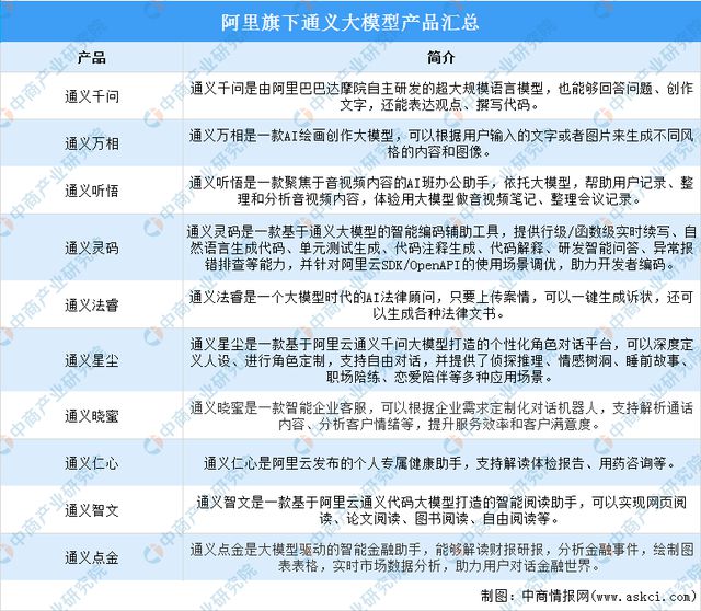 2024年中国AIGC行业市场前景预测研究(简版)(图12) 2024年中国AIGC行业市场前景预测研究(简版)(图12)