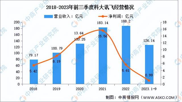 2024年中国AIGC行业市场前景预测研究(简版)(图13) 2024年中国AIGC行业市场前景预测研究(简版)(图13)