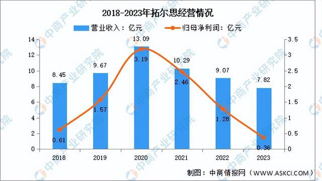 2024年中国AIGC行业市场前景预测研究(简版)(图15) 2024年中国AIGC行业市场前景预测研究(简版)(图15)