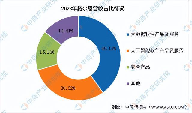 2024年中国AIGC行业市场前景预测研究(简版)(图16) 2024年中国AIGC行业市场前景预测研究(简版)(图16)