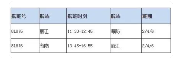 中国将对新西兰免签;2024酒店必住榜出炉;上海至阿勒泰直飞航班来了 一周商旅动态(图1) 中国将对新西兰免签;2024酒店必住榜出炉;上海至阿勒泰直飞航班来了 一周商旅动态(图1)
