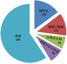 2024年电子商务网站市场需求调研(图1)