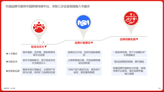 《2024年中国跨境进口消费趋势白皮书》:36%消费者进口商品同比上涨(图5) 《2024年中国跨境进口消费趋势白皮书》:36%消费者进口商品同比上涨(图5)