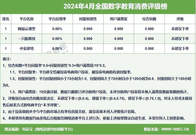 网经社：《2024年4月中国电子商务用户体验与投诉数据》发布(图7)