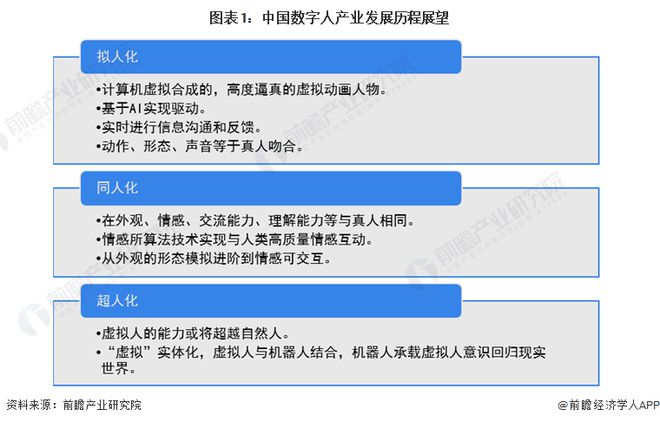 2024年中国十大最火数字人公司一览:腾讯视频号禁止数字人直播带货颠覆了直播电商?(图16) 2024年中国十大最火数字人公司一览:腾讯视频号禁止数字人直播带货颠覆了直播电商?(图16)