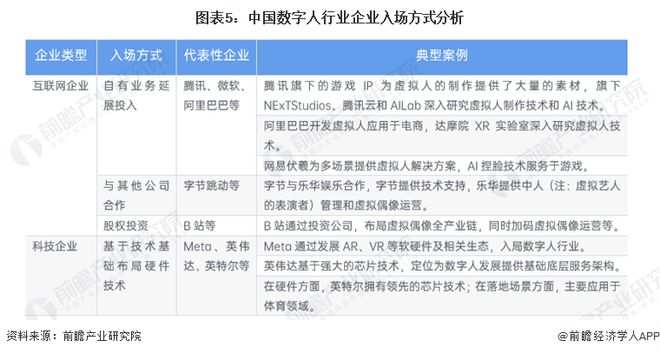 2024年中国十大最火数字人公司一览:腾讯视频号禁止数字人直播带货颠覆了直播电商?(图17) 2024年中国十大最火数字人公司一览:腾讯视频号禁止数字人直播带货颠覆了直播电商?(图17)