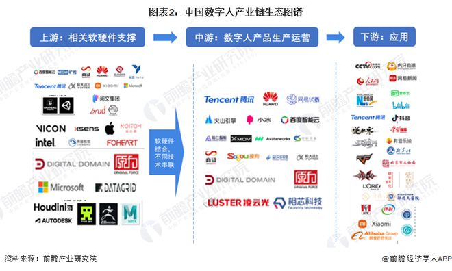 2024年中国十大最火数字人公司一览:腾讯视频号禁止数字人直播带货颠覆了直播电商?(图1) 2024年中国十大最火数字人公司一览:腾讯视频号禁止数字人直播带货颠覆了直播电商?(图1)