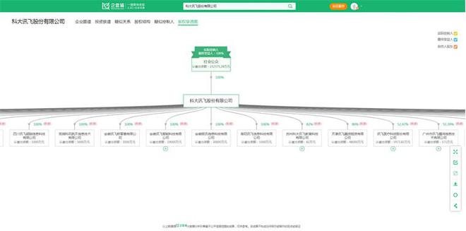 2024年中国十大最火数字人公司一览:腾讯视频号禁止数字人直播带货颠覆了直播电商?(图6) 2024年中国十大最火数字人公司一览:腾讯视频号禁止数字人直播带货颠覆了直播电商?(图6)