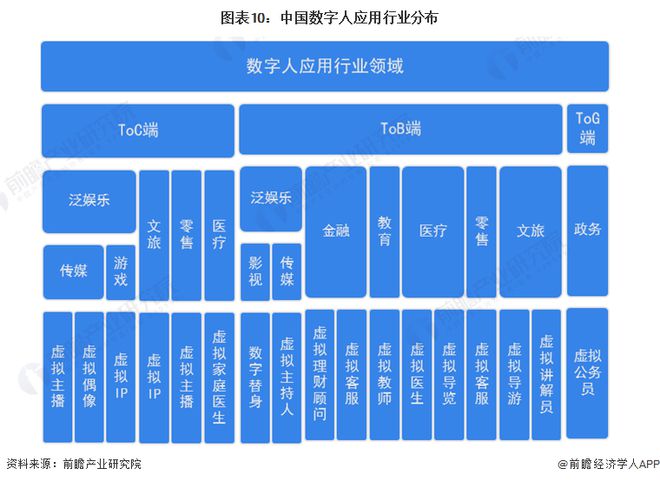 2024年中国十大最火数字人公司一览:腾讯视频号禁止数字人直播带货颠覆了直播电商?(图18) 2024年中国十大最火数字人公司一览:腾讯视频号禁止数字人直播带货颠覆了直播电商?(图18)