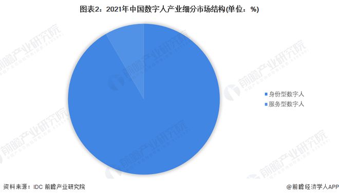 2024年中国十大最火数字人公司一览:腾讯视频号禁止数字人直播带货颠覆了直播电商?(图20) 2024年中国十大最火数字人公司一览:腾讯视频号禁止数字人直播带货颠覆了直播电商?(图20)
