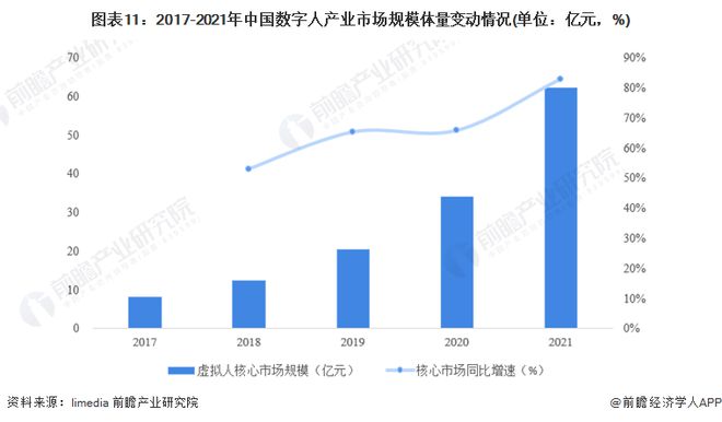 2024年中国十大最火数字人公司一览:腾讯视频号禁止数字人直播带货颠覆了直播电商?(图19) 2024年中国十大最火数字人公司一览:腾讯视频号禁止数字人直播带货颠覆了直播电商?(图19)