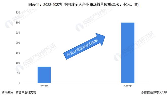 2024年中国十大最火数字人公司一览:腾讯视频号禁止数字人直播带货颠覆了直播电商?(图21) 2024年中国十大最火数字人公司一览:腾讯视频号禁止数字人直播带货颠覆了直播电商?(图21)