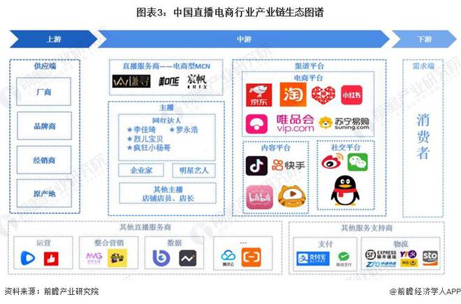 预见2024:《2024年中国直播电商行业全景图谱》(附市场规模、竞争格局和发展前景等)(图3) 预见2024:《2024年中国直播电商行业全景图谱》(附市场规模、竞争格局和发展前景等)(图3)