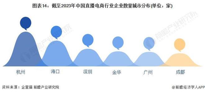 预见2024:《2024年中国直播电商行业全景图谱》(附市场规模、竞争格局和发展前景等)(图11) 预见2024:《2024年中国直播电商行业全景图谱》(附市场规模、竞争格局和发展前景等)(图11)