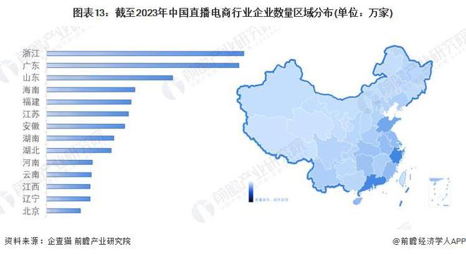 预见2024:《2024年中国直播电商行业全景图谱》(附市场规模、竞争格局和发展前景等)(图10) 预见2024:《2024年中国直播电商行业全景图谱》(附市场规模、竞争格局和发展前景等)(图10)
