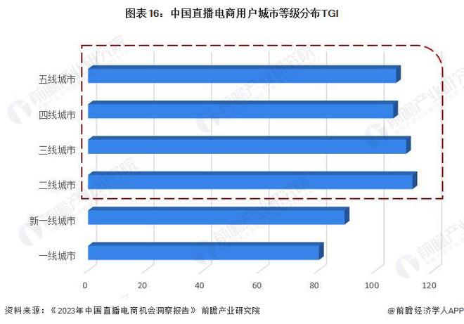 预见2024:《2024年中国直播电商行业全景图谱》(附市场规模、竞争格局和发展前景等)(图13) 预见2024:《2024年中国直播电商行业全景图谱》(附市场规模、竞争格局和发展前景等)(图13)