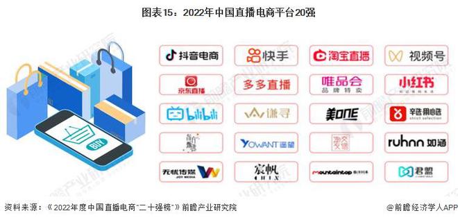 预见2024:《2024年中国直播电商行业全景图谱》(附市场规模、竞争格局和发展前景等)(图12) 预见2024:《2024年中国直播电商行业全景图谱》(附市场规模、竞争格局和发展前景等)(图12)